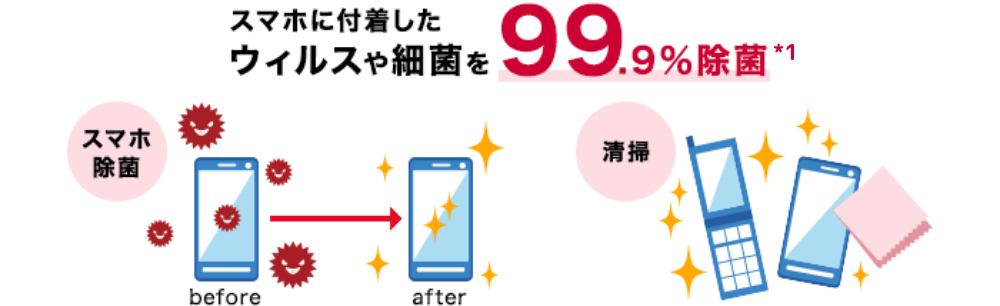 スマホに付着したウイルスや細菌を99.9%除菌